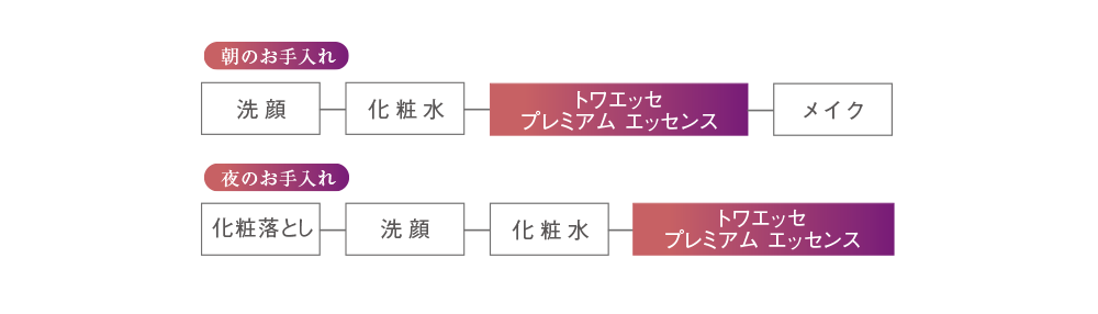 朝のお手入れ。夜のお手入れ。